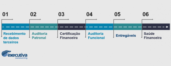 Foto Terceirização reduz custos e aproxima seu negócio da inovação